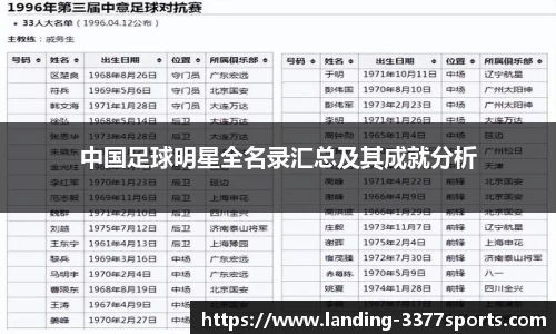 中国足球明星全名录汇总及其成就分析
